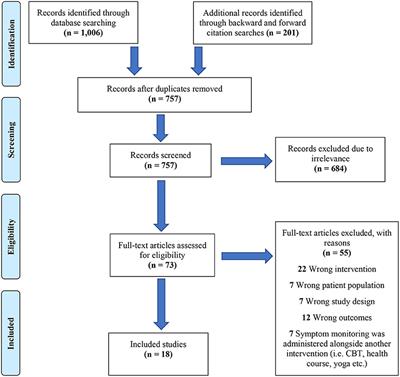 Evaluating the Effects of Symptom Monitoring on Menopausal Health Outcomes: A Systematic Review and Meta-Analysis